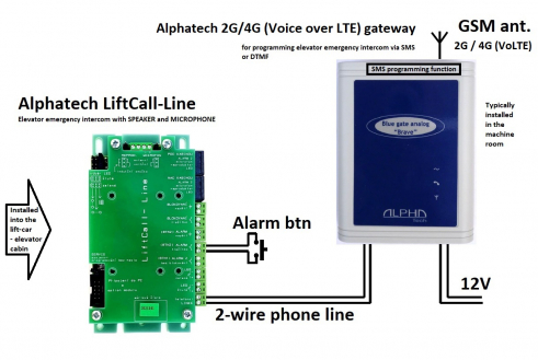 alphatech-liftcall-line-with-alphatech-bluegate-4g-gateway-elevator-emergency-intercom-system