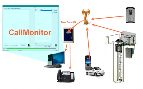 call-monitor-program